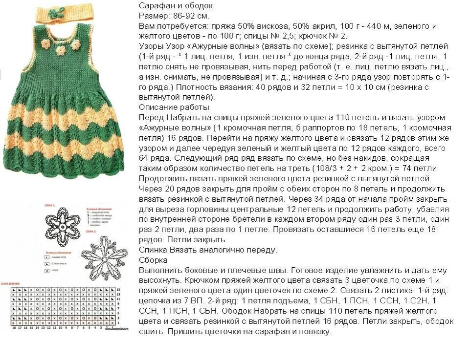 Вязание девочками схемы описание. Вязание детское платье спицами с описанием и схемами для начинающих. Вязание сарафана для девочки спицами схемы и описание. Схема вязания сарафана для девочки 2 лет спицами. Сарафанчик для девочки спицами на 1 год схема и описание.