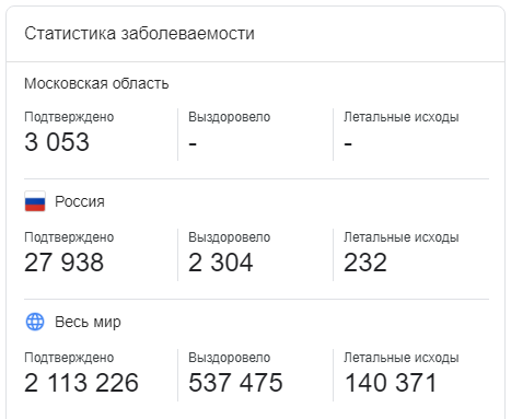Статистика из Google