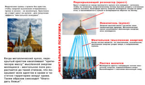 Ведийские-Астральные-антенны-VS-Христианский-Астральный-капкан