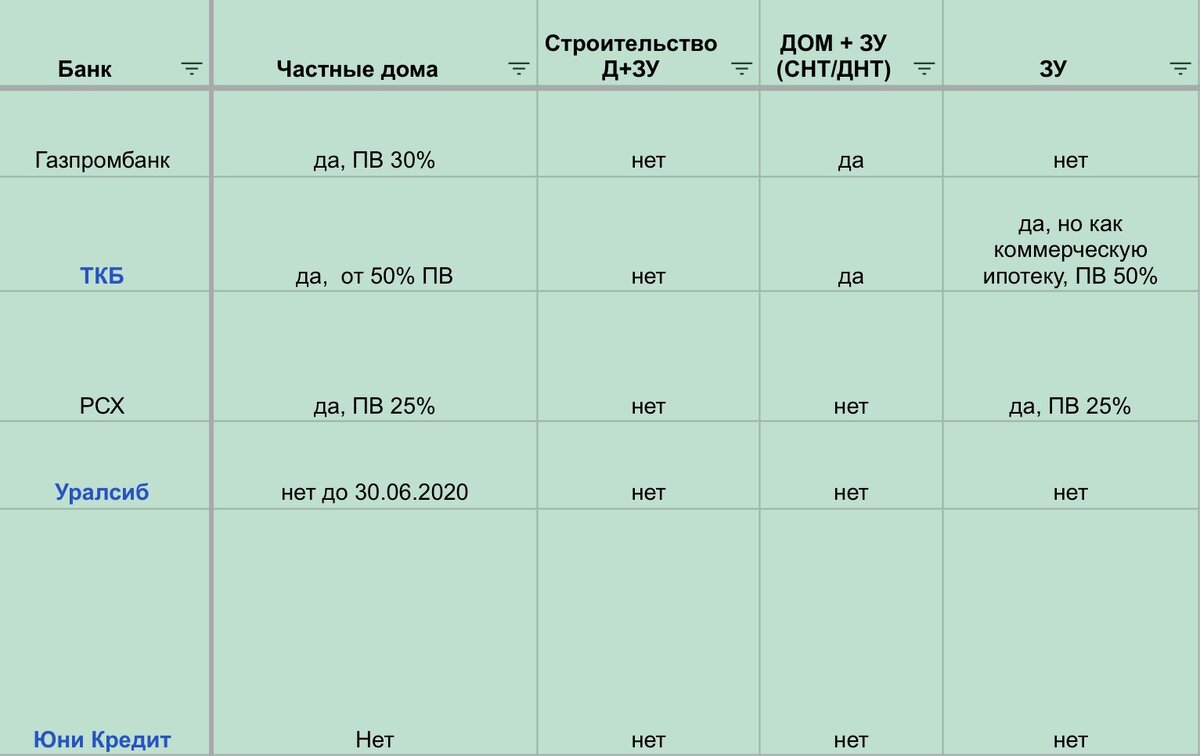 Ипотека на частный дом: где взять и актуальные ставки | ДОСТУПНАЯ ИПОТЕКА |  Дзен