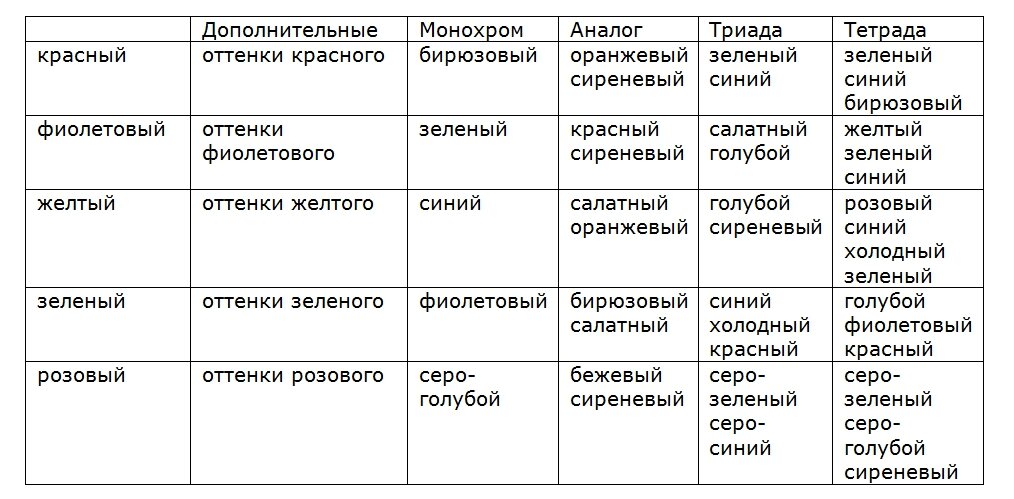 Какой чехол выбрать для «Айфона»❓ Рассказываем о критериях выбора и показываем свой топ-12👌