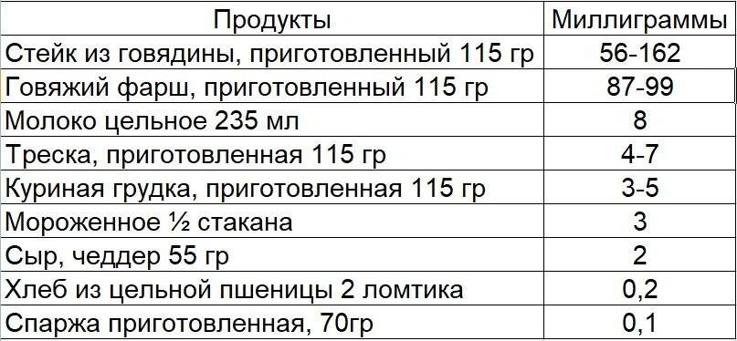 Таблица. карнитин в продуктах.
