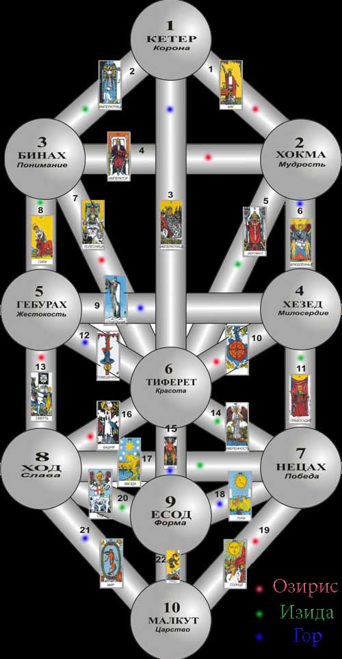 Расположение кнопок на пульте.. 