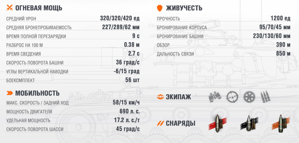 http://forum.worldoftanks.ru/