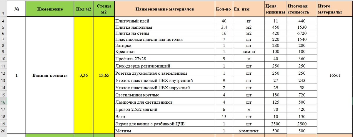 Калькулятор финансов на ремонт. Ванная 3,4м2.