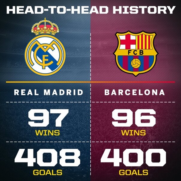 История встреч