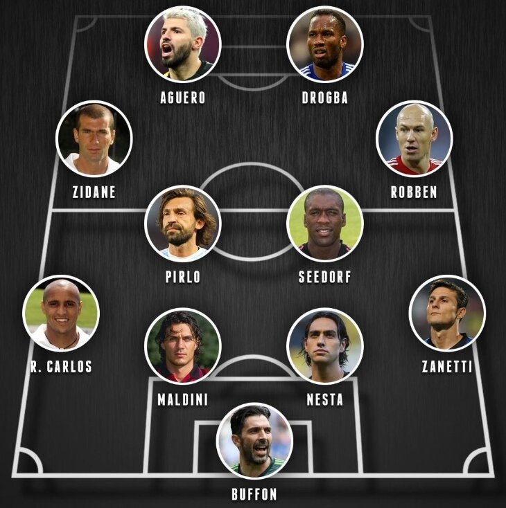 Команда мечты Пуйоля - источник https://vk.com/wall-4290276_4975354