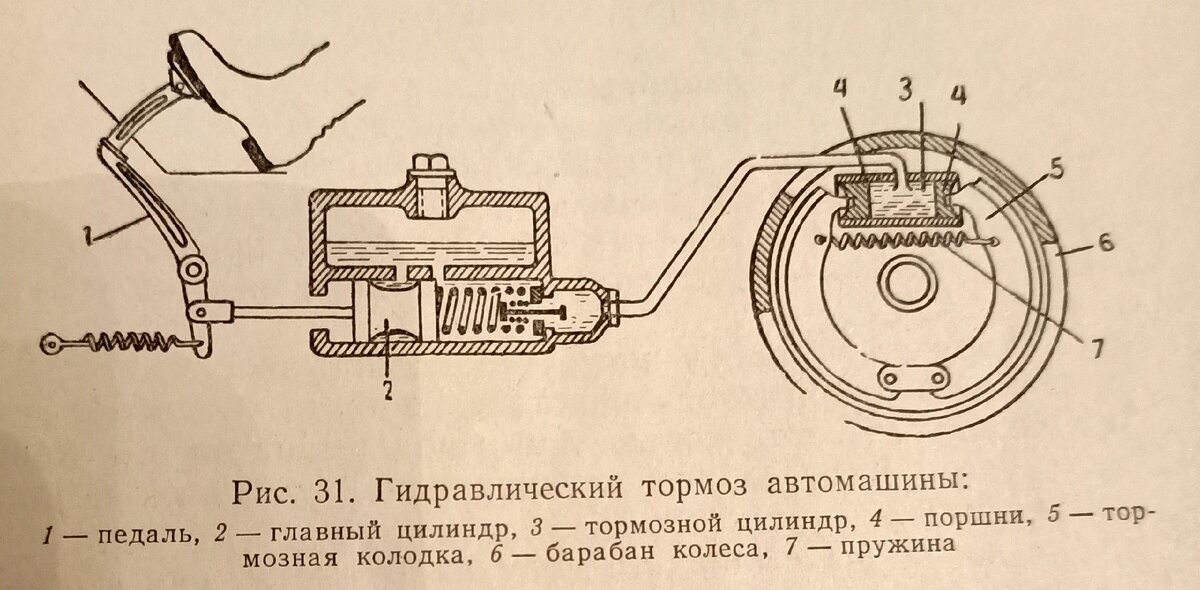 Гидравлика