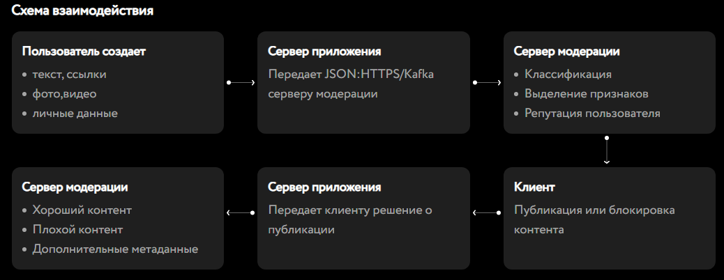 Схема работы 