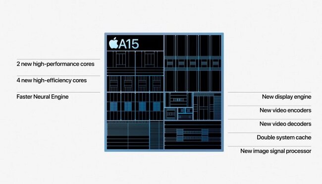 Новинки работают на базе процессора Apple A15 Bionic