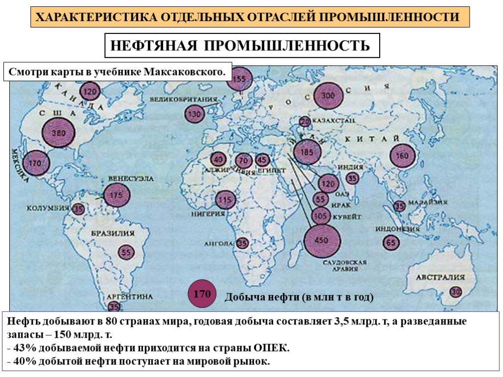 Отрасли промышленности география 10 класс. Нефтяная промышленность России районы добычи контурная карта.