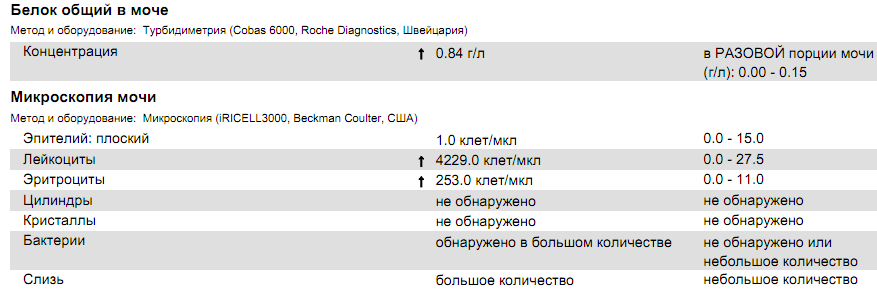 Ограничение доступа