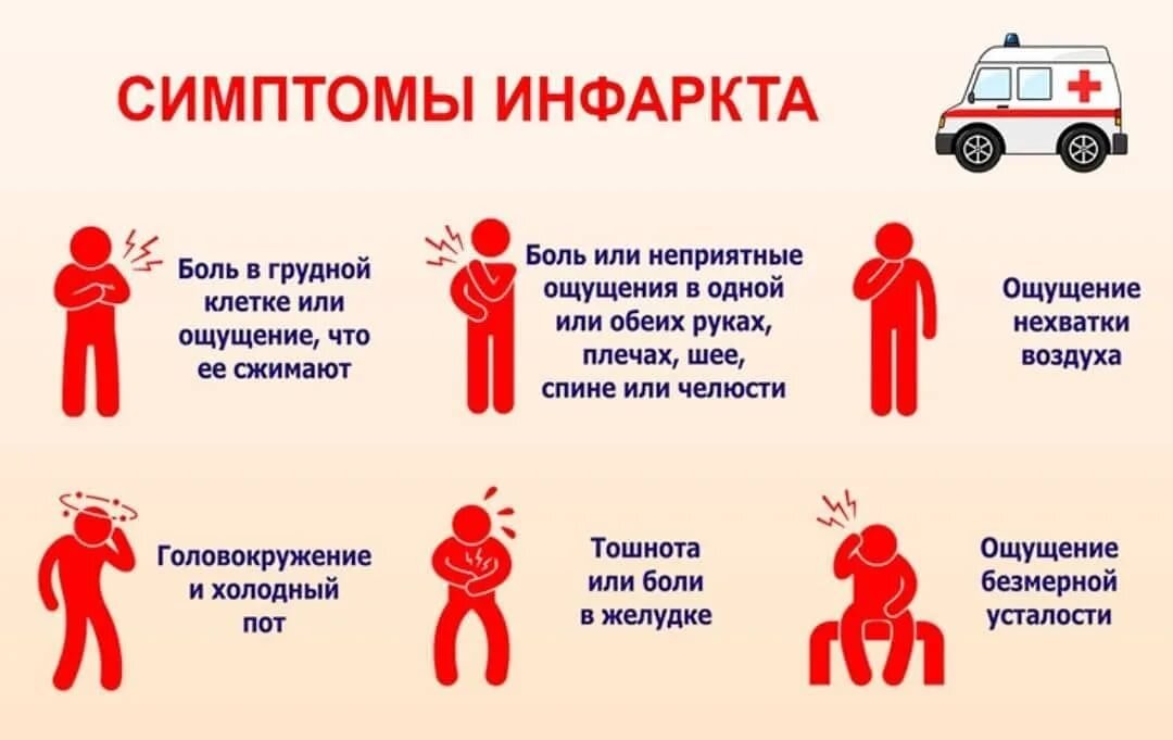 Наглядная иллюстрация признаков инфаркта миокарда, при возникновении которых необходимо незамедлительно обратиться к врачу. Фото из открытых источников.