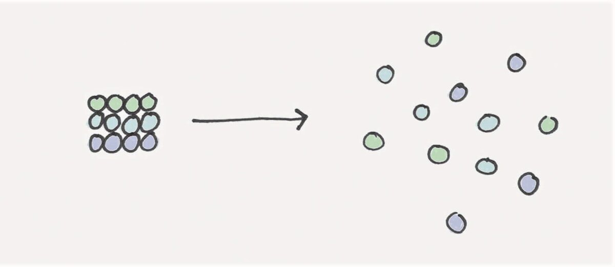 Порядок превращается в хаос. 