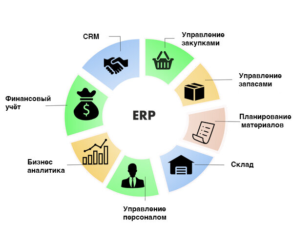 https://www.fastweb.ru/razrabotka-erp/