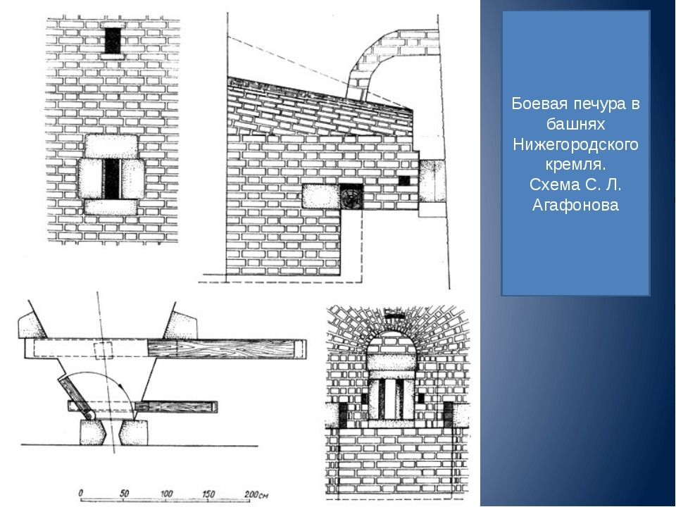  8 января 2012 г. Уже и 2012 год, а бар в Кладовой башне всё живёт. Присмотримся к нему пристальней. У входа видим различные финтифлюшки. Особенно к месту пара урн.-6