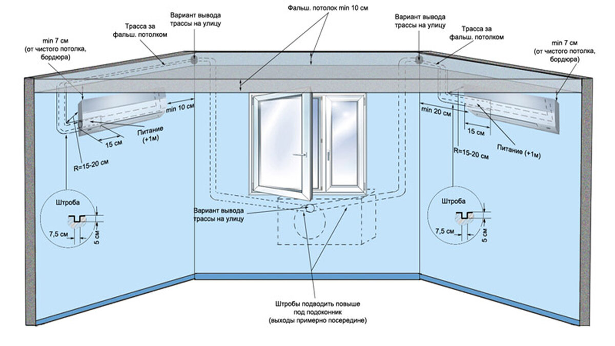 Схема установки кондиционера в квартире