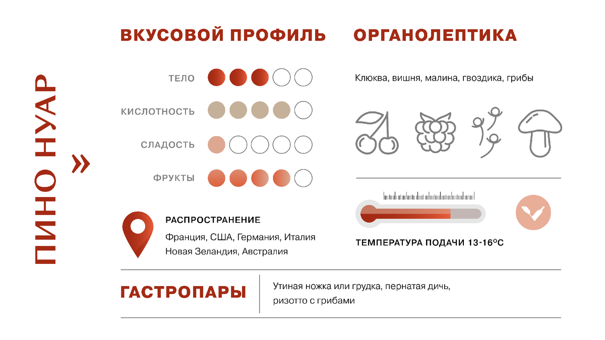 Инфографика сорта