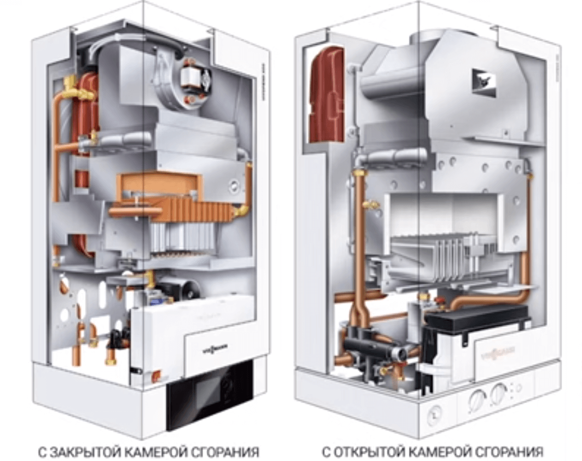 Как выбрать газовый котёл отопления. Основные конструктивные данные, как правильно выбирать, с закрытой камерой сгорания и с открытой камерой сгорания