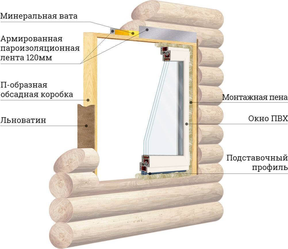 К чему приводит несоблюдение технологии монтажа ПВХ профилей