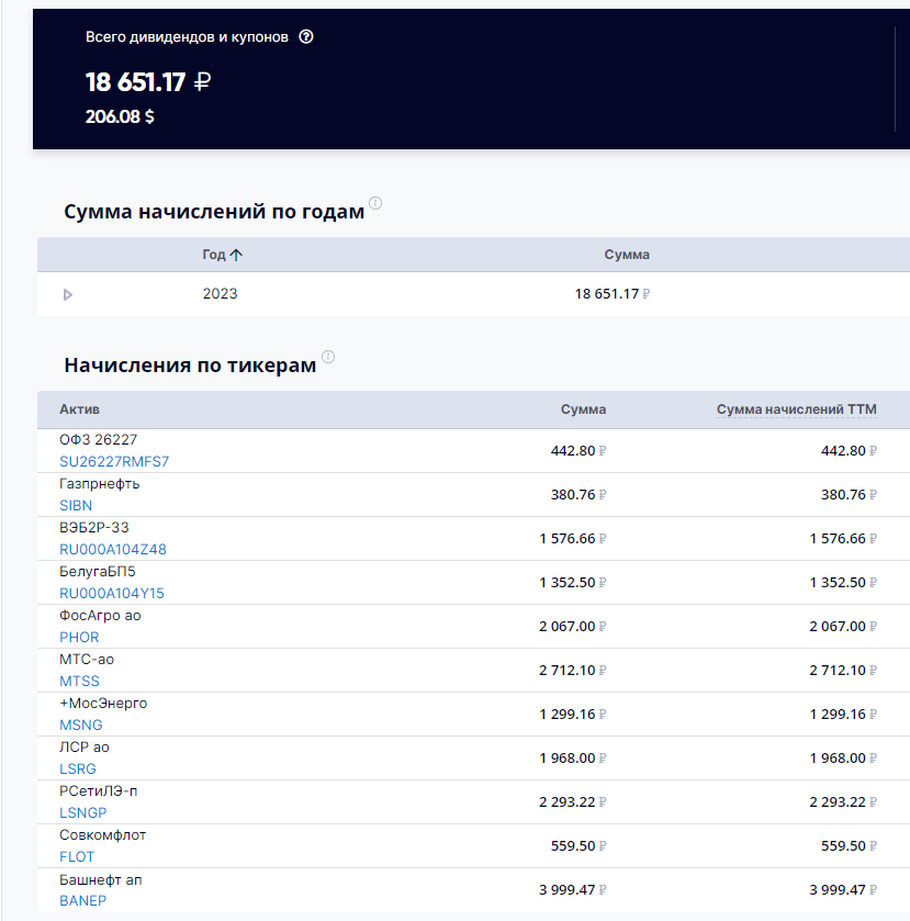 ПФ Кубышка, дивиденды, поступившие к 25 июля 2023 года