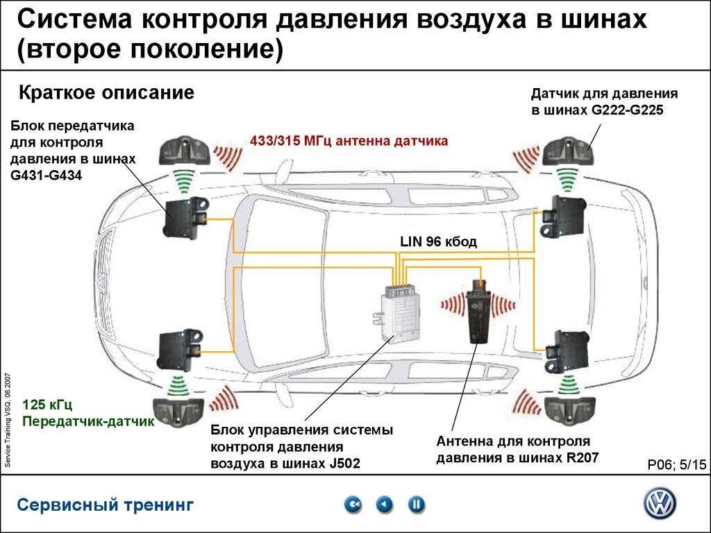 Как снять датчик давления в шинах