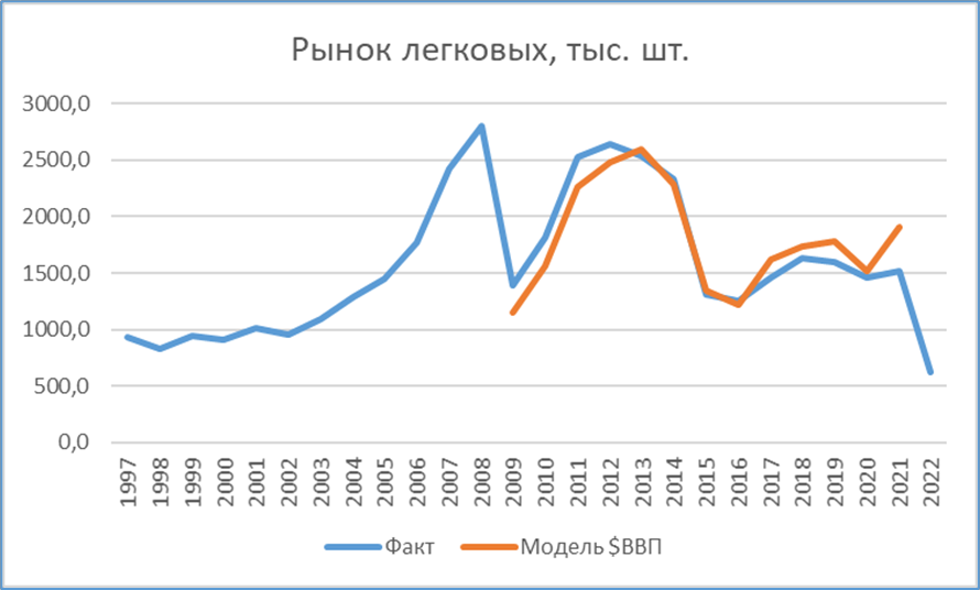 Рынок легковых автомобилей 2024