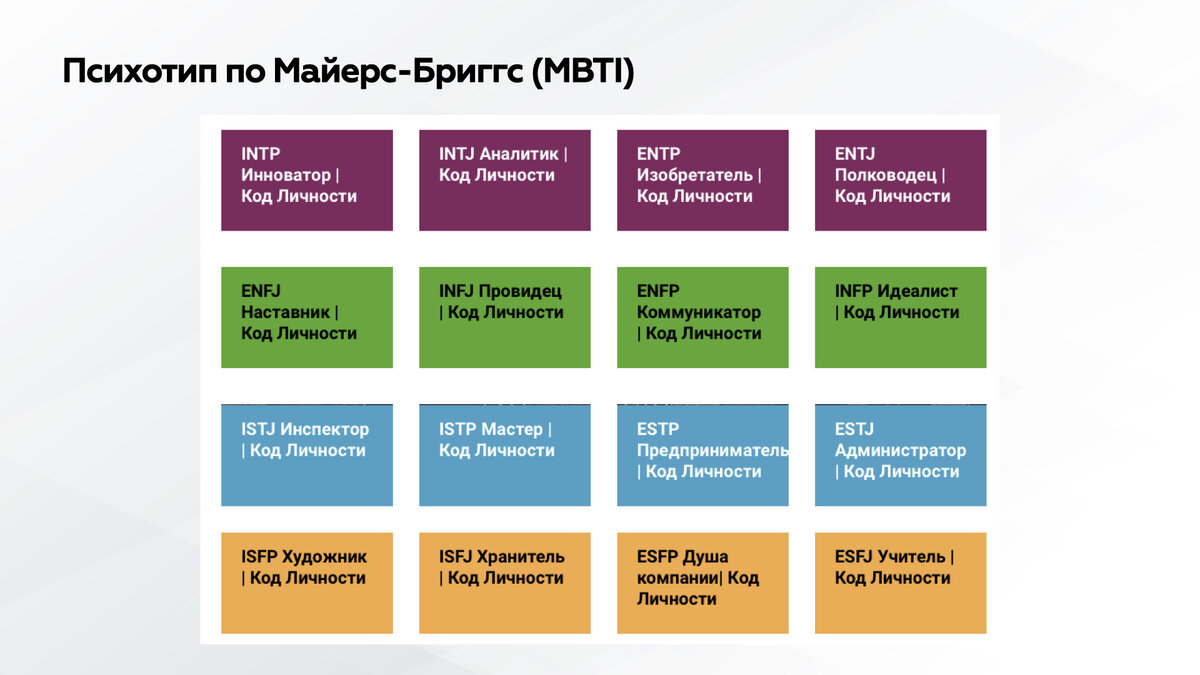 Юнг майерс бриггс. Психотипы Майерс Бриггс. Юнг к. "психологические типы". Типология Майерс - Бриггс.