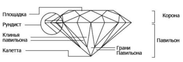 Сколько граней у алмаза