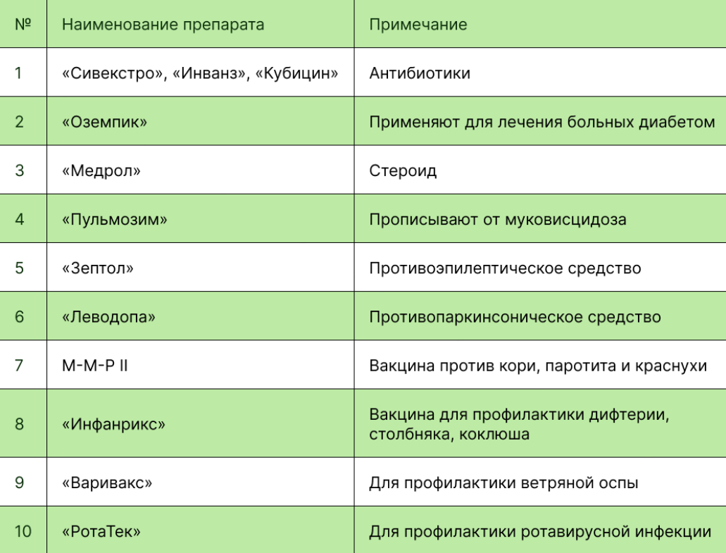 Минздрав список крокус