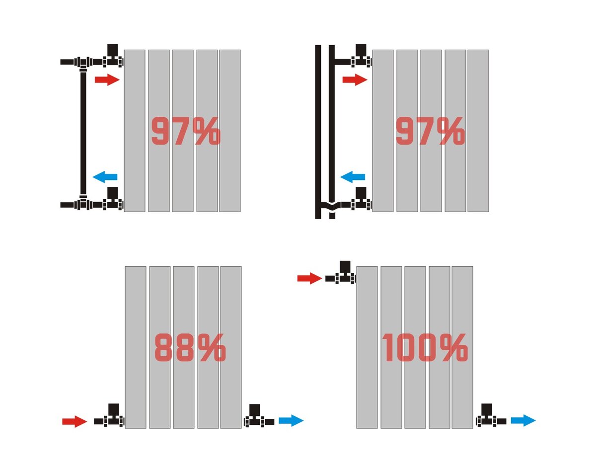 Варианты подключения радиаторов. Диагональное подключение радиаторов. Схема подключения радиатора с нижним подключением. Радиатор отопления подключение своими руками.