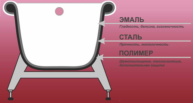 Как делается установка ванны на кирпичи, все способоы