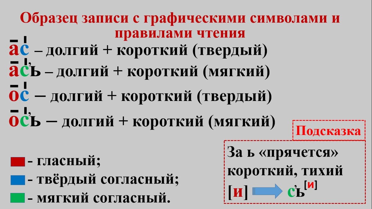 Подробную инструкцию слов, слогов, звуко-буквенных сочетаний подобного типа можно найти в предыдущих видеоуроках: №1/2, 2/2, 3/2.