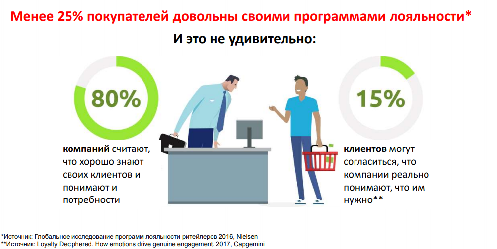 Программа лояльности икс 5. Партнерская программа лояльности. Возврат клиентов лояльность. Опрос по программе лояльности довольно. Программа лояльности персонала администратор.