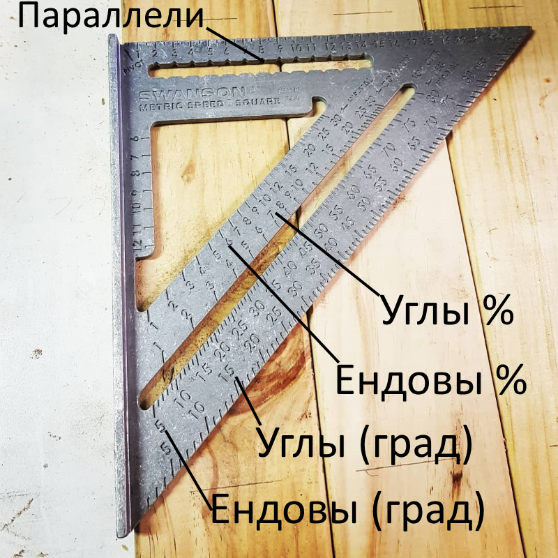 Угольник зачем. Угольник Свенсона метрический 250 мм чертеж. Угольник Свенсона Fit. Угольник Swanson Speed Square, 250мм, метрический eu202. Угольник Свенсона метрический чертеж.