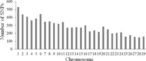 The Sourse: https://www.sciencedirect.com/science/article/pii/S2452316X18302485