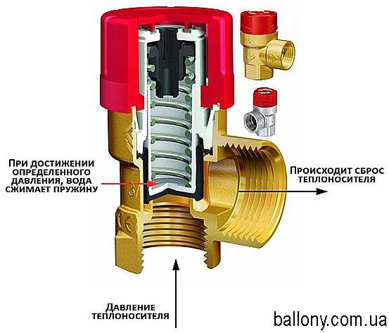 Почему в газовом котле падает давление