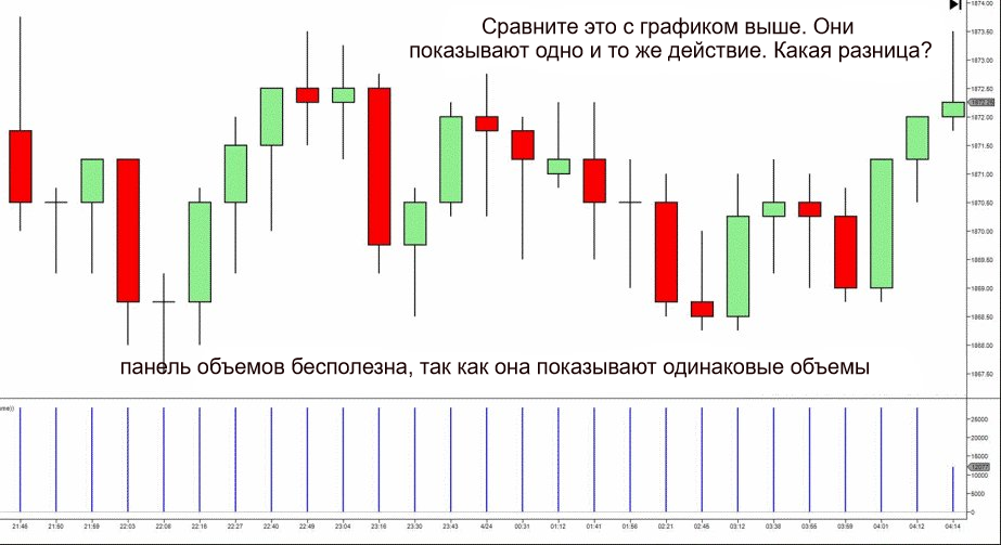 Объем на графике