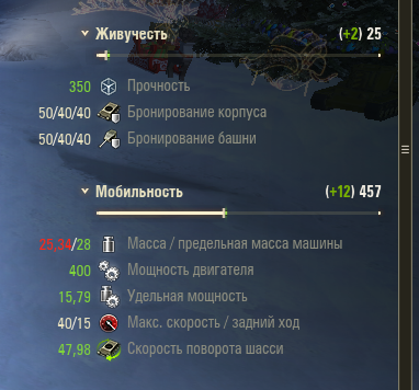 средние ТТХ