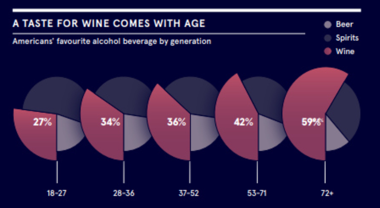 Доля людей, предпочитающих пиво (серый цвет), крепкие напитки (тёмный) и вино (бордовый). Источник: visualcapitalist.com