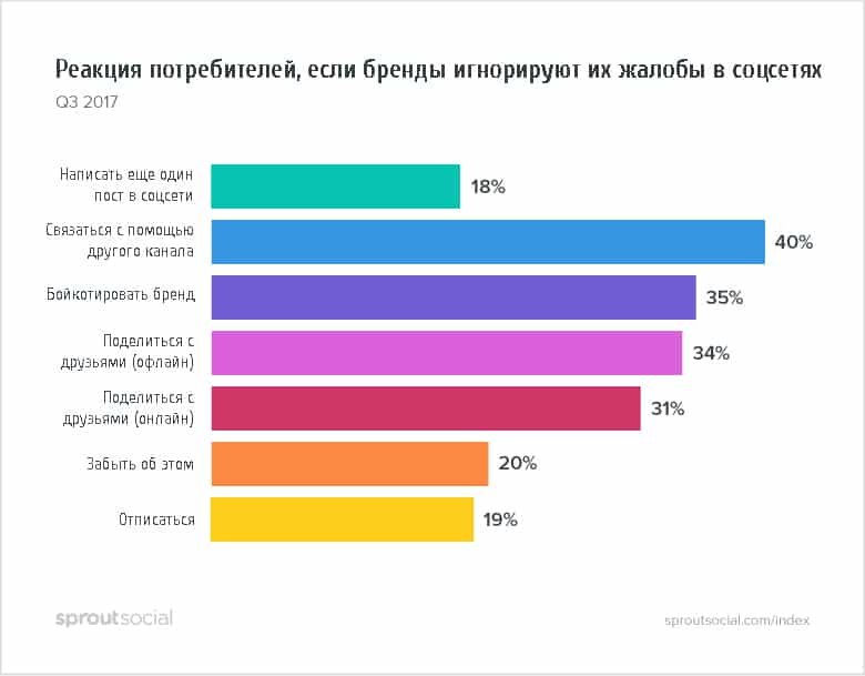 Изображения взяты с сайта https://rusability.ru/