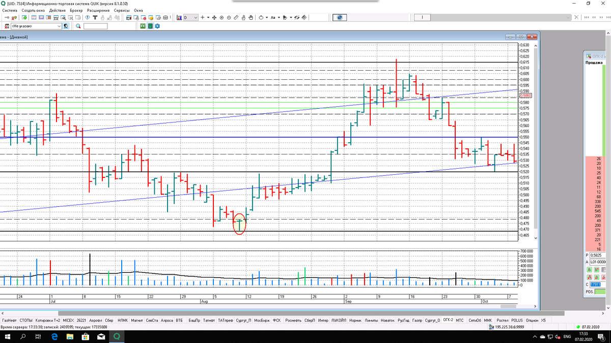 сигнал разворота тренда hanging man