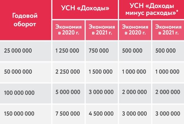 расчёт налоговой выгоды источник: madeinudmurtia.ru 