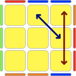 Картинка взята с сайта https://speedcubing.ru/tutorial/3x3x3/fridrich/pll
