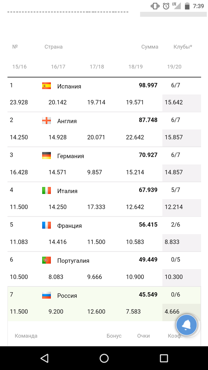 Таблица рейтинга УЕФА
