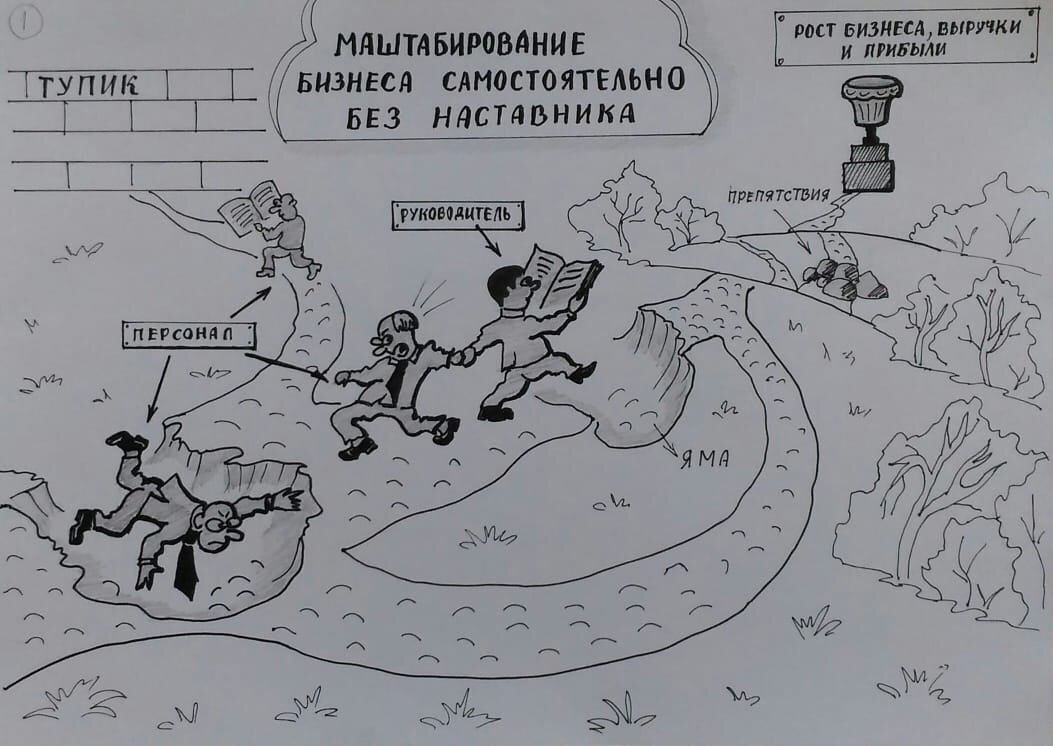 Масштабирование бизнеса самостоятельно 