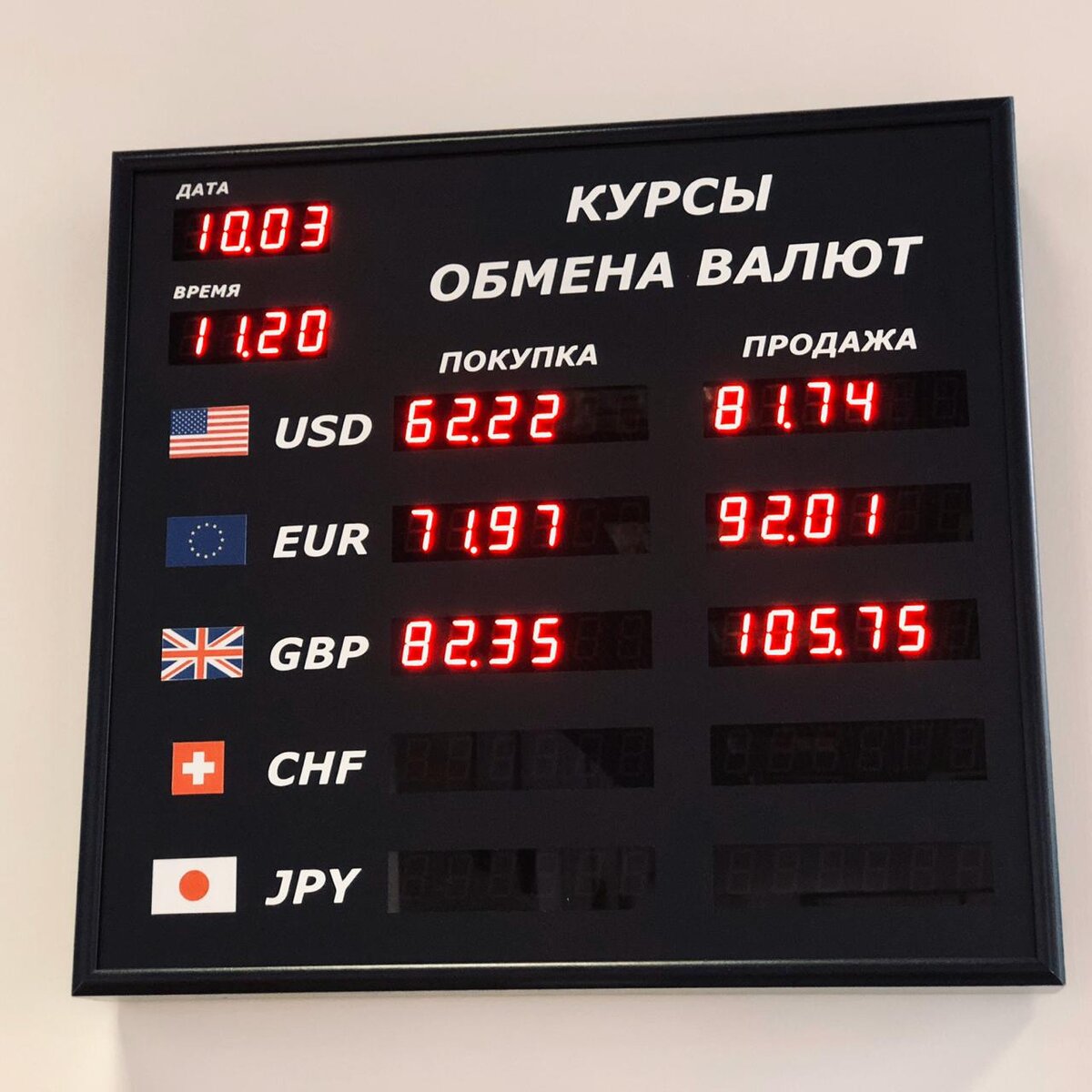 курс валюты 10 марта 