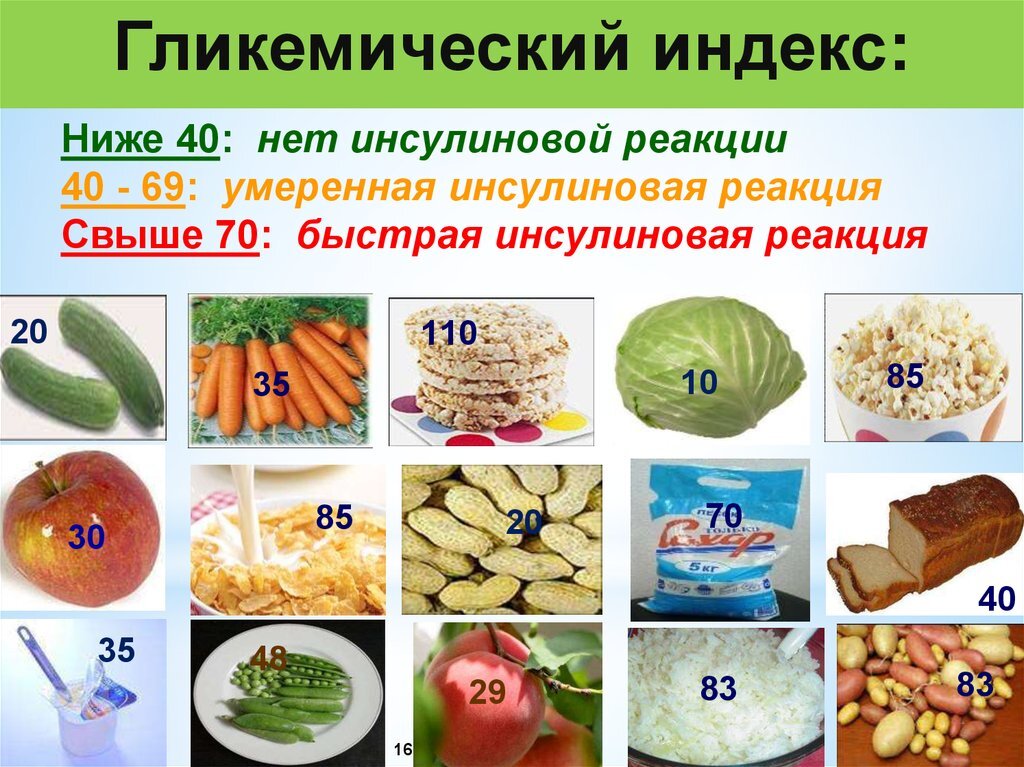 Продукты с высоким и низким гликемическим индексом: список