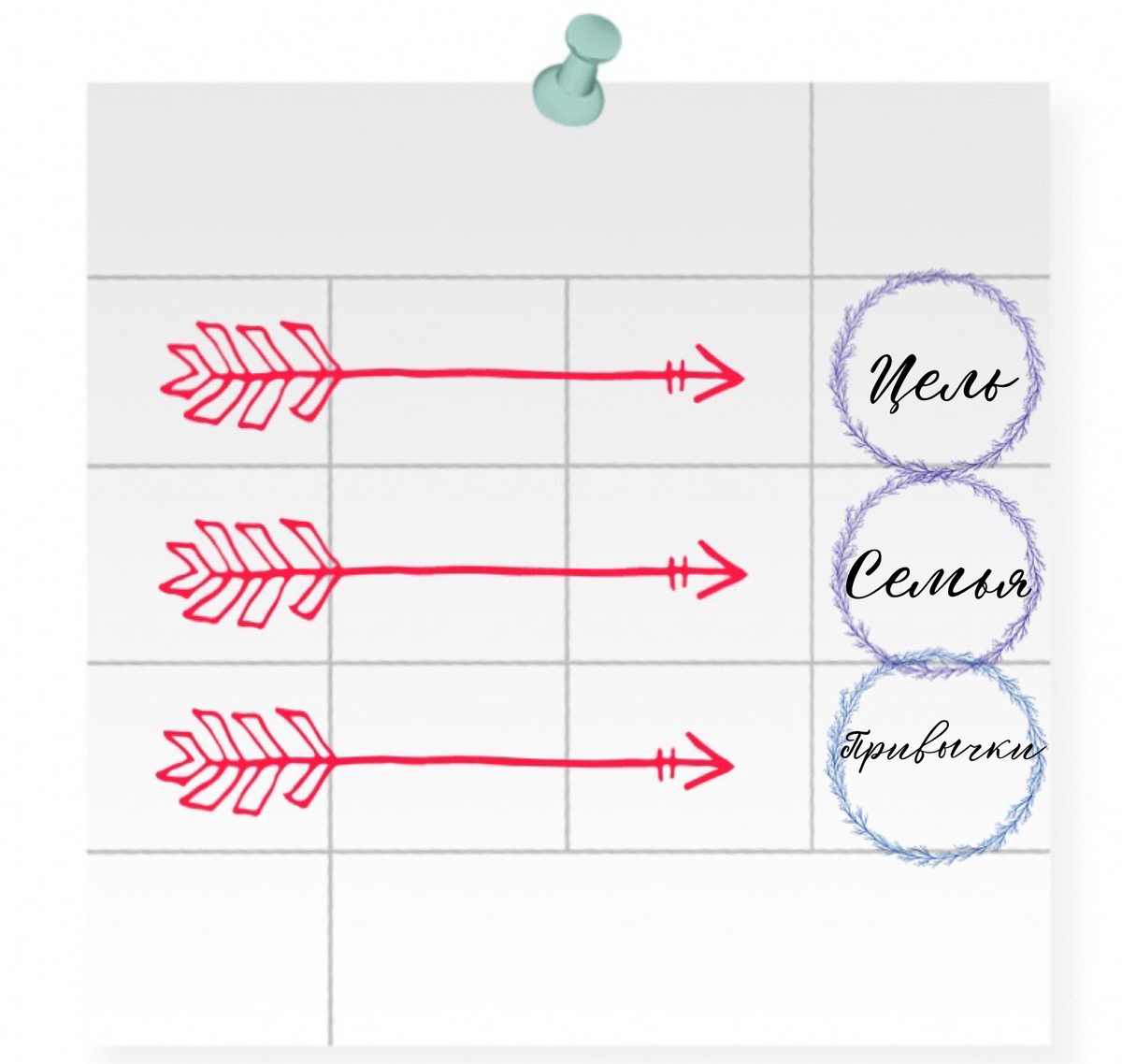 Строки формируют секторы «Цель», «Семья» и «Привычки»