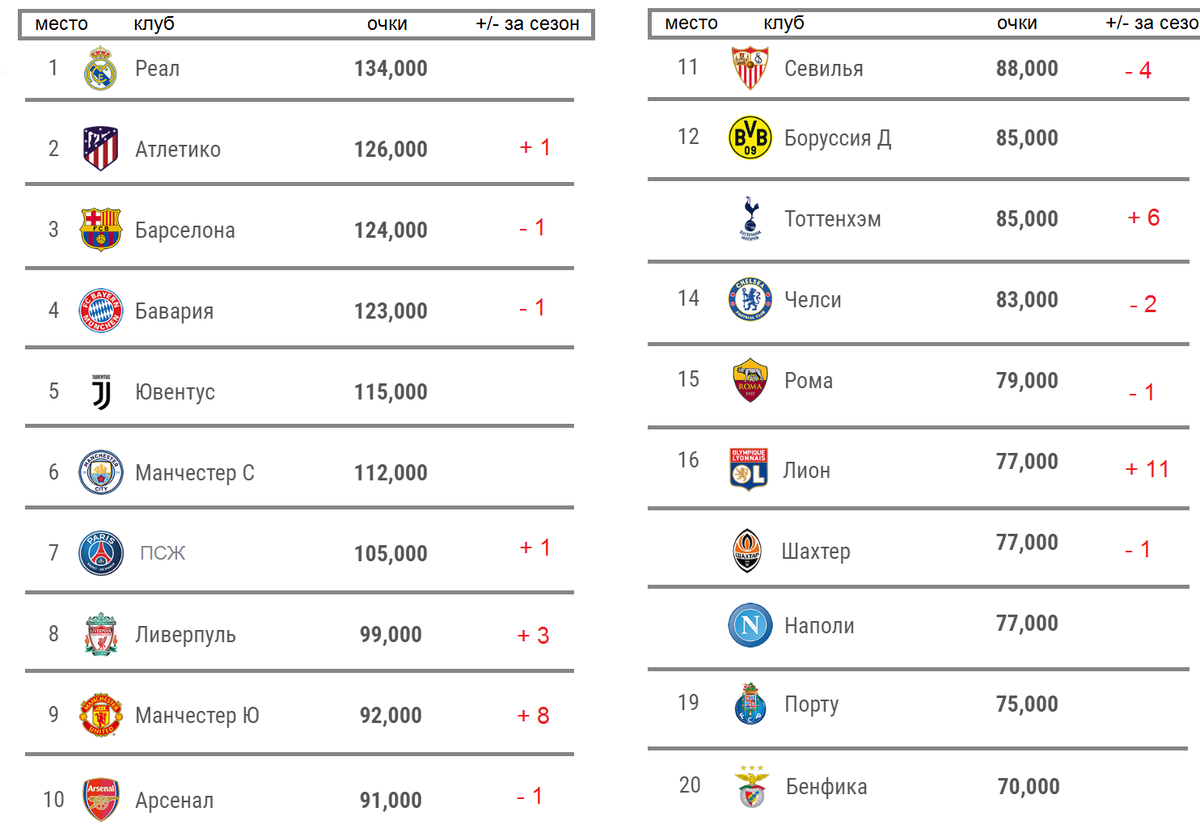 Футбол рейтинг клубов уефа